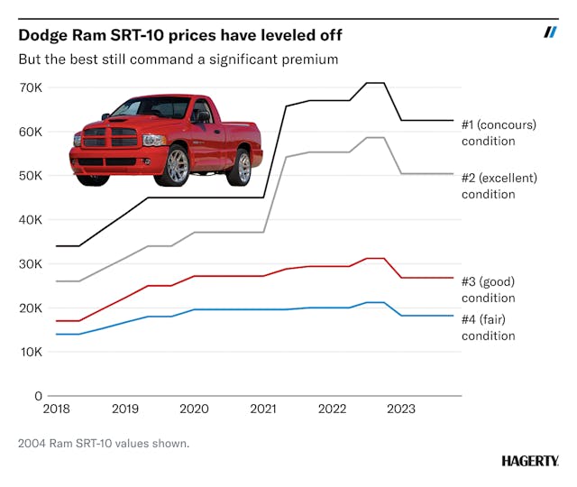 Ram-SRT-10-Chart-Final