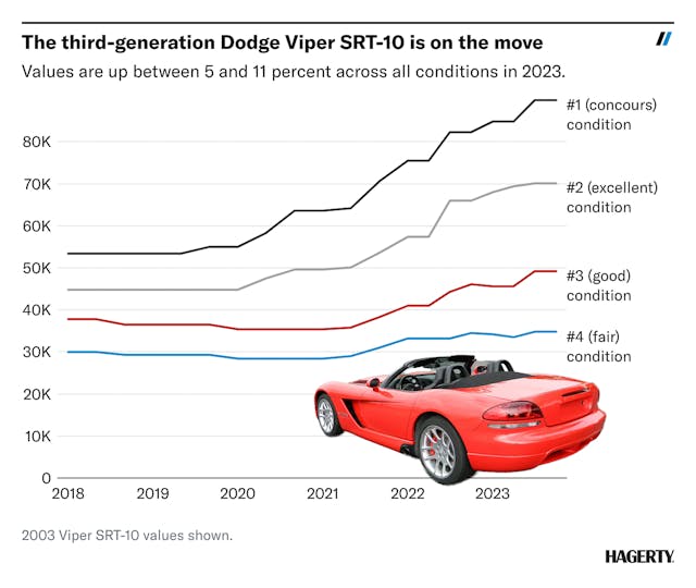 Viper-SRT10-Chart-FINAL