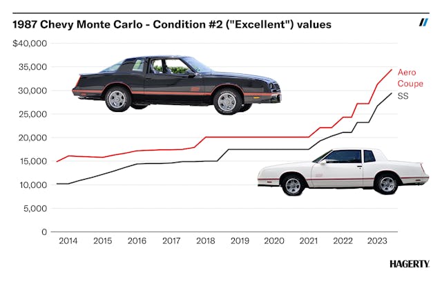 Monte-Carlo-Chart