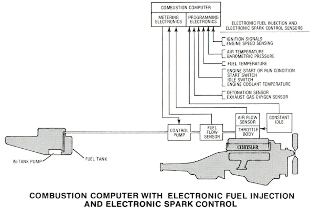 chrysler combustion computer with efi diagram