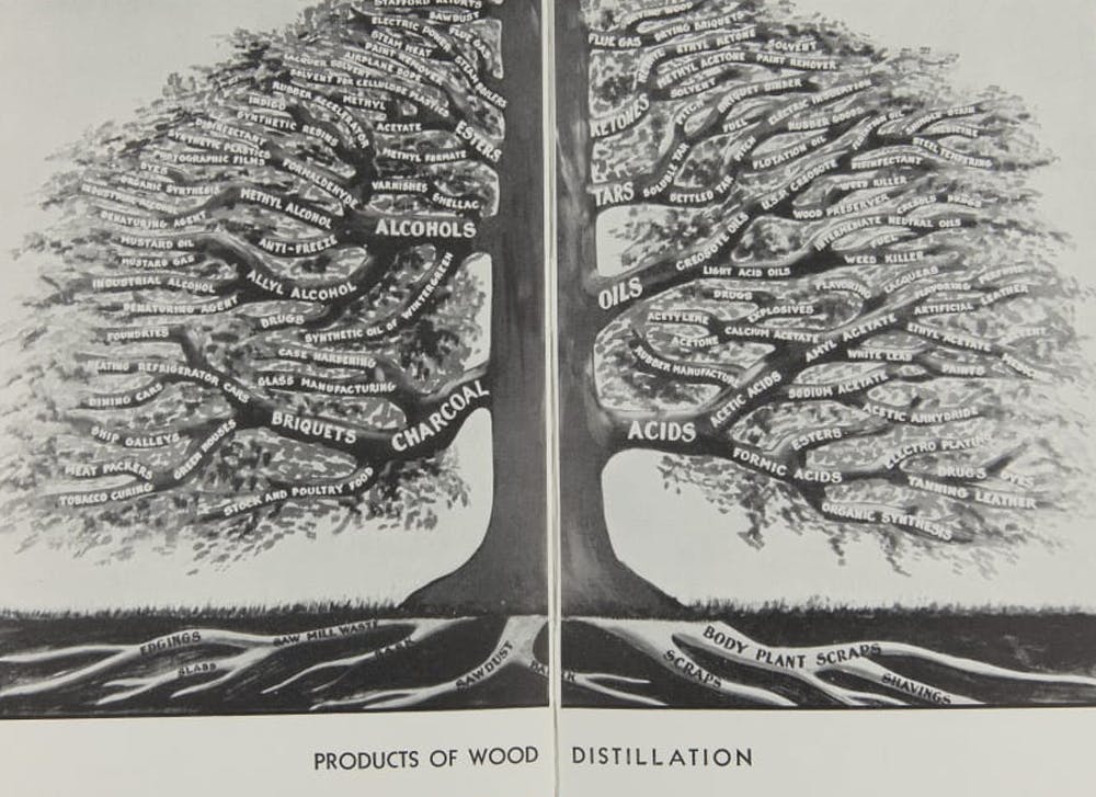 At Your Next BBQ, Tip Your Chef's Toque to Henry Ford, Who Helped Popularize Charcoal Briquets