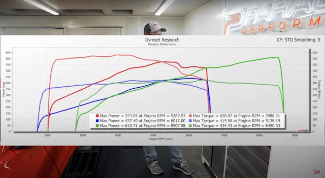 e-ray vs stingray vs z06 dyno graph corvette paragon performance