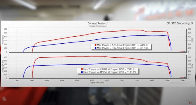 2024 corvette e-ray vs stingray base hp and torque dyno graph paragon performance