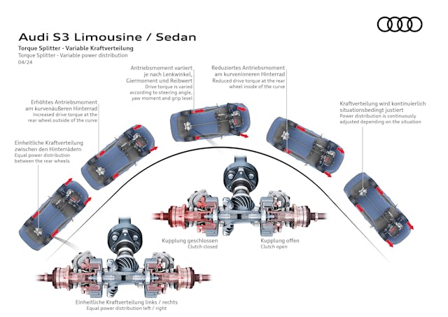 2025 Audi S3 European spec torque splitter diagram