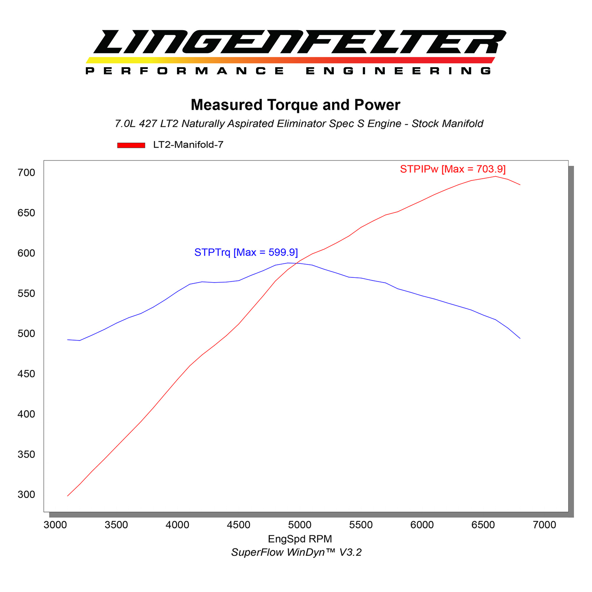 The 427 Corvette Is Back, Thanks to Lingenfelter - Hagerty Media