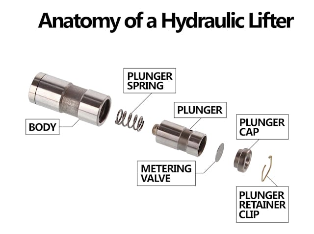 Hydraulic lifter exploded view