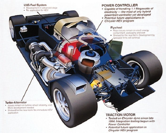 Chrysler Patriot Hybrid Turbine Race Car