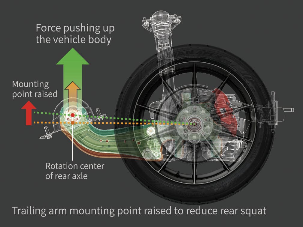 Toyota Corolla GR suspension dynamics