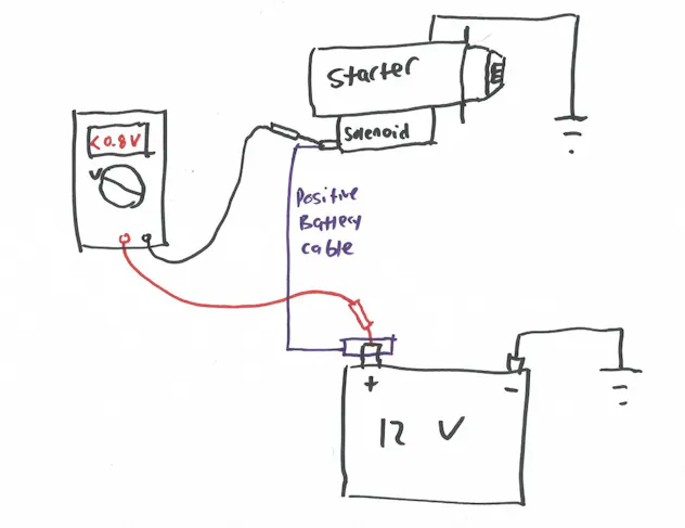 How to Measure Voltage Drop With Multimeter: Step-by-Step Guide