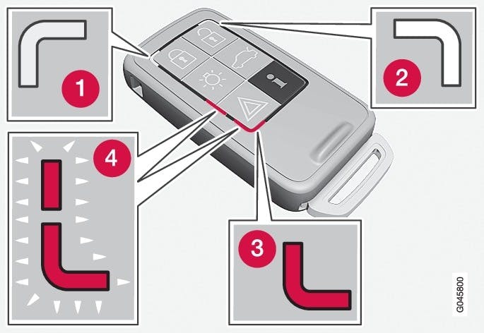 Volvo Heartbeat Monitor Owner's Manual Close-Up