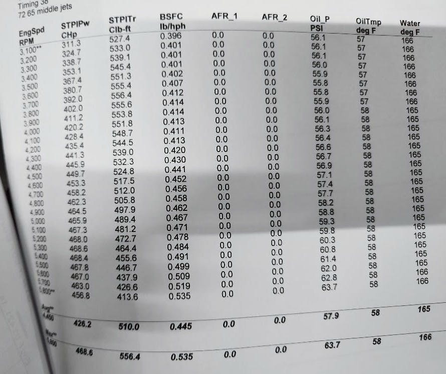 1965 Pontiac Safari Wagon dyno numbers