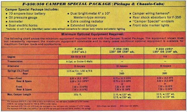 ford camper special details