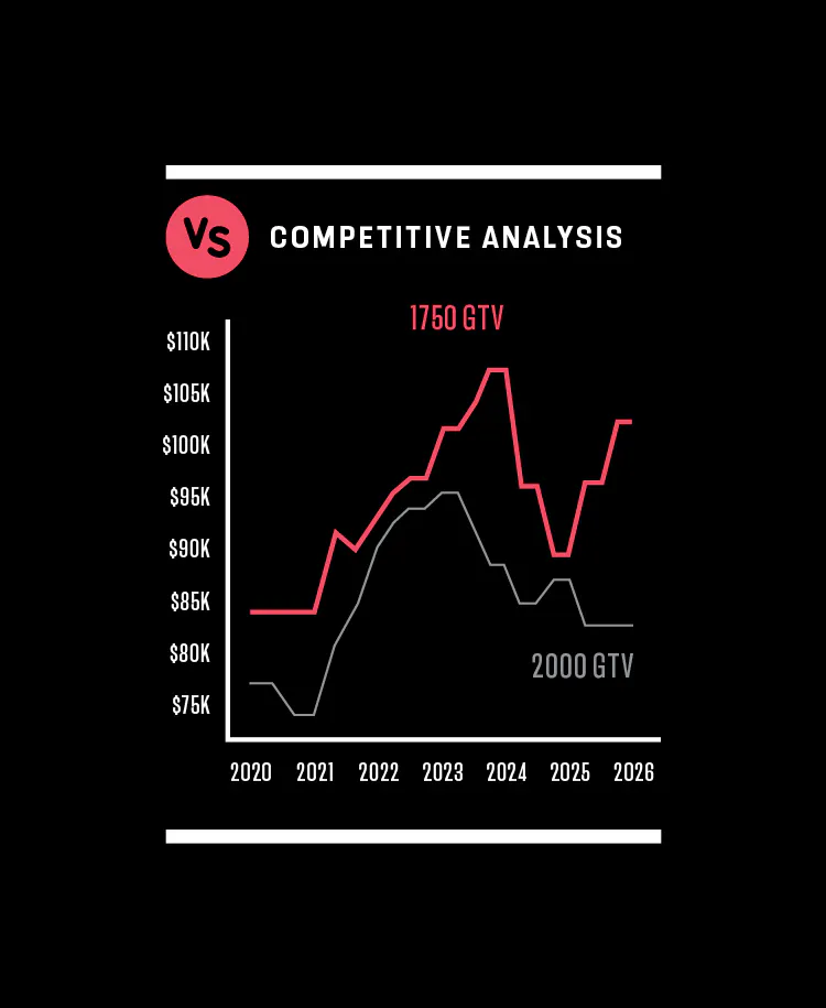 Alfa Romeo GTV market values graph