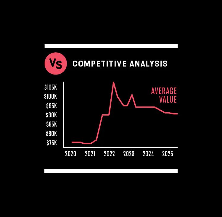 Dodge Charger value graphic