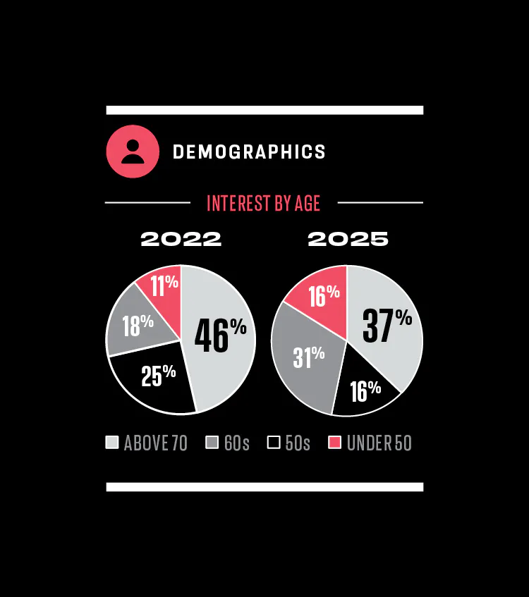 Continental Bull-Market