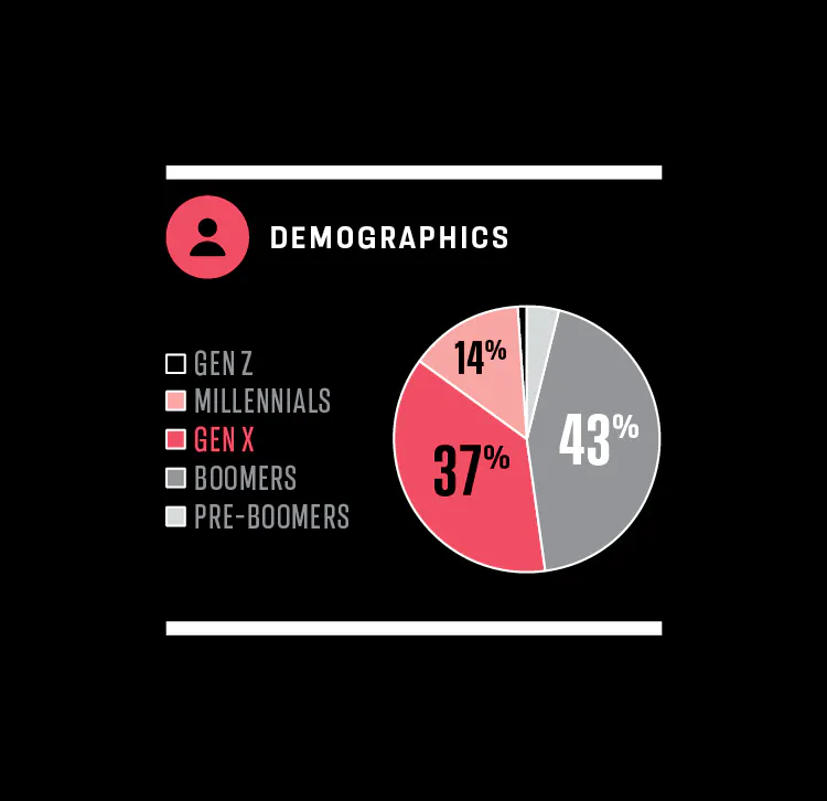 Corvette Bull-Market