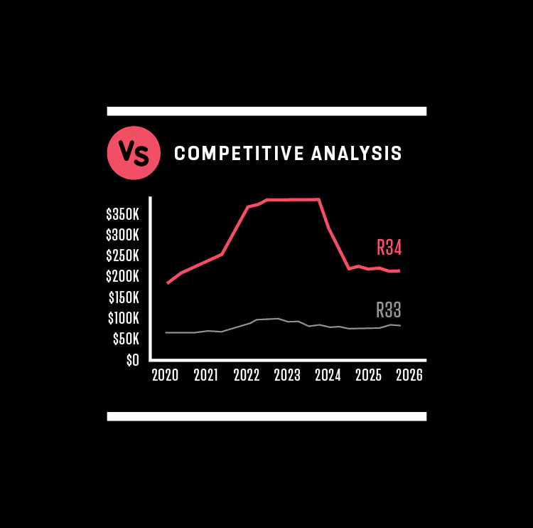 Nissan R33 Skyline GT-R value graphic