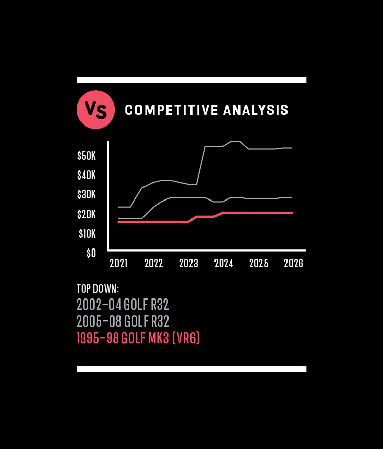 VW Bull-Market-26 Graph-2