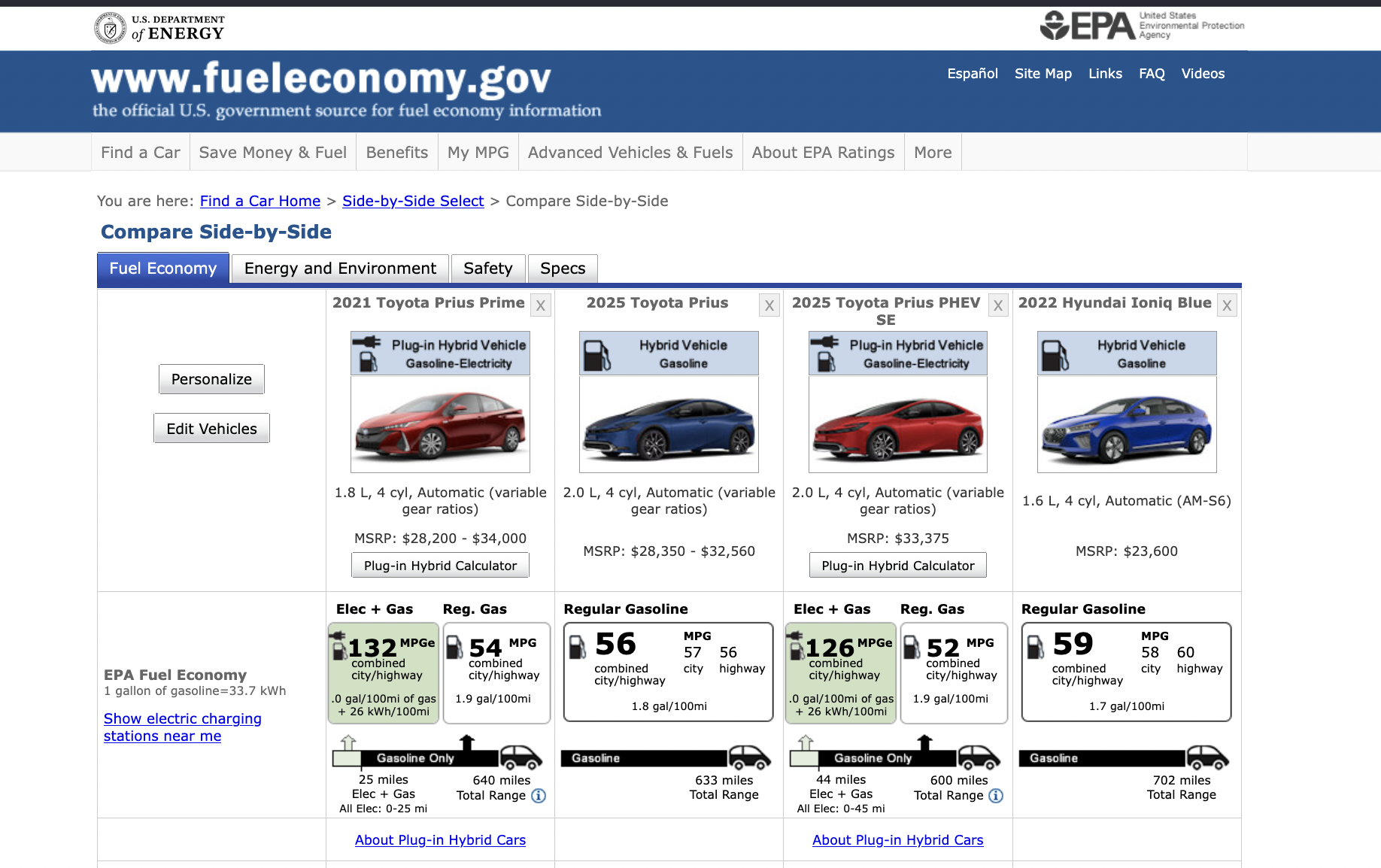 We Bought the Cheapest-to-Drive Car in America, and It Ruined All Other ...