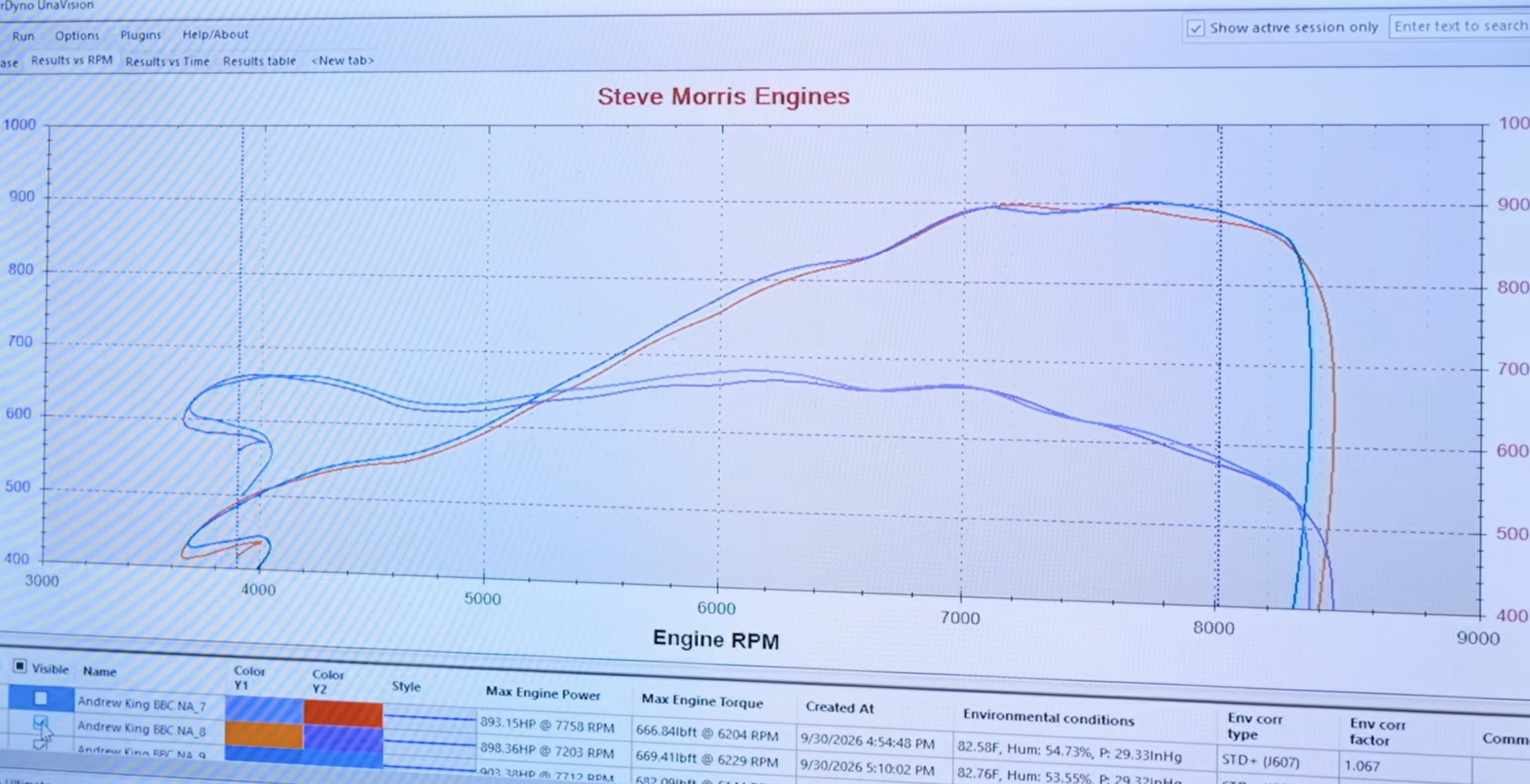 8000 RPM 泵壓汽油大缸體引擎的經驗學習
