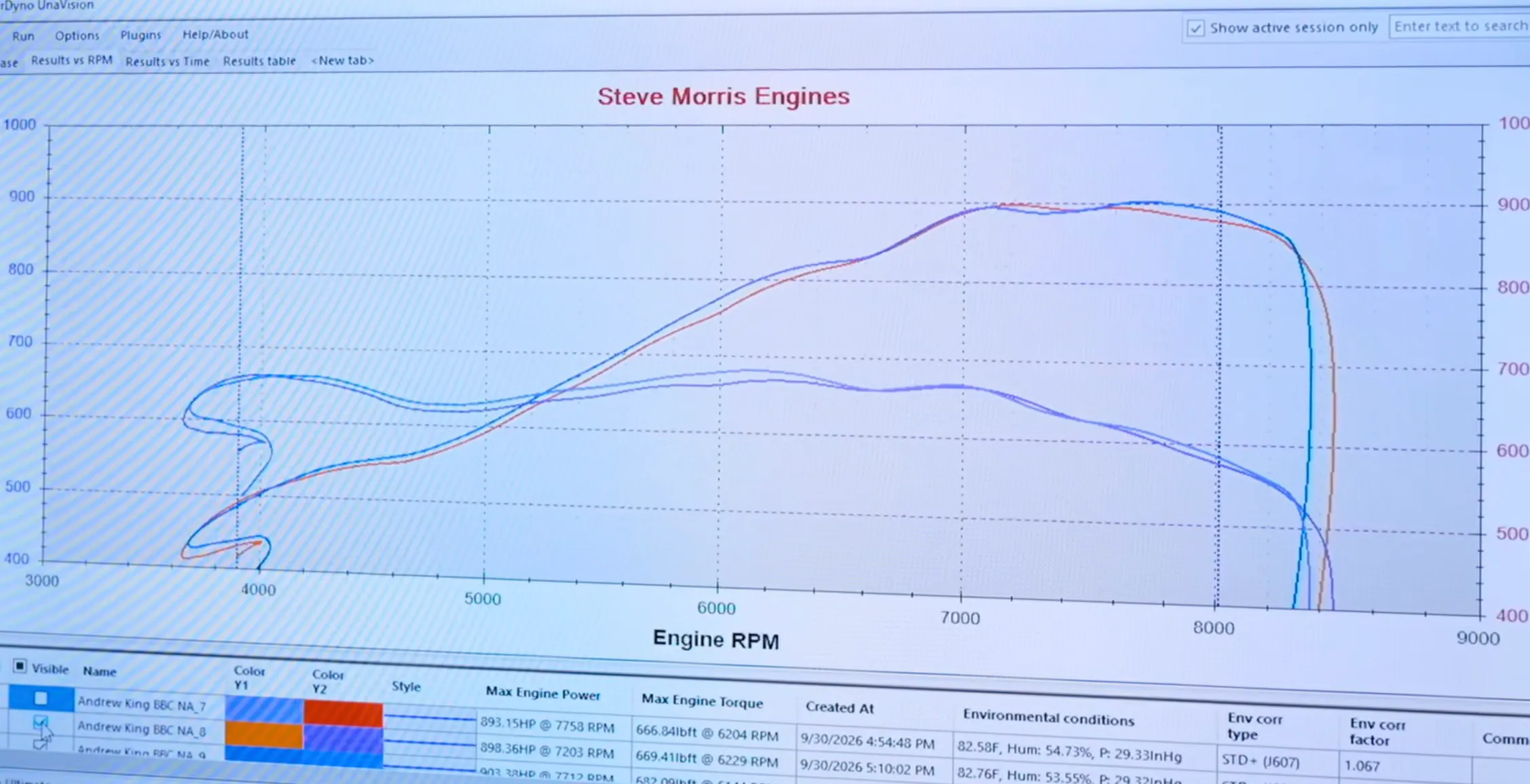 8000 RPM 泵壓汽油大缸體引擎的經驗學習